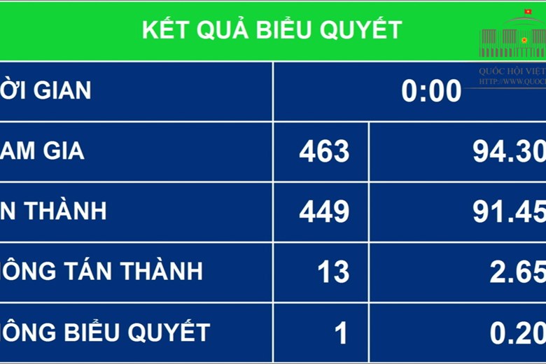 Long Thành 2