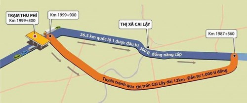 Đề xuất thêm phương án xử lý tại trạm BOT Cai Lậy