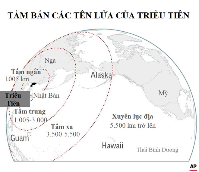 Tầm bắn ước tính của các loại tên lửa của Triều Tiên. Đồ họa: AP.