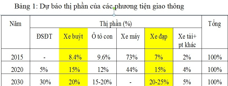 bảng