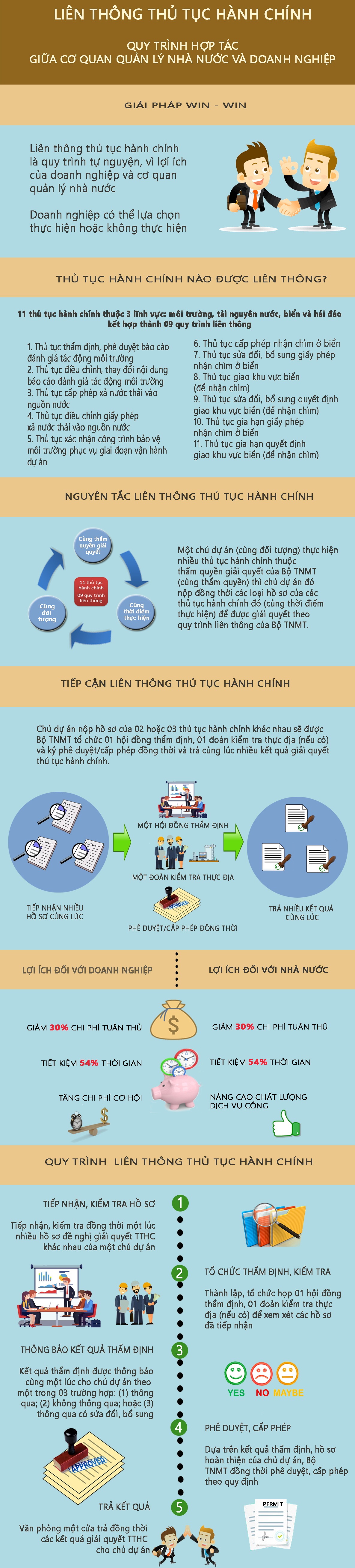 Thủ tục hành chính